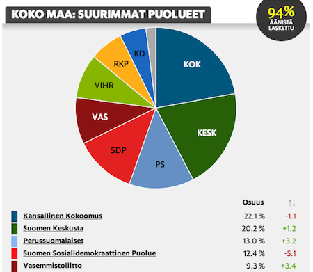 Elezioni europee 2014, i risultati Il Post