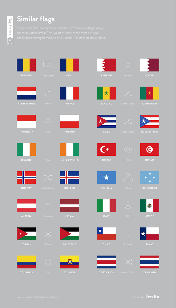 Differenza Tra Bandiera Italiana E Irlandese