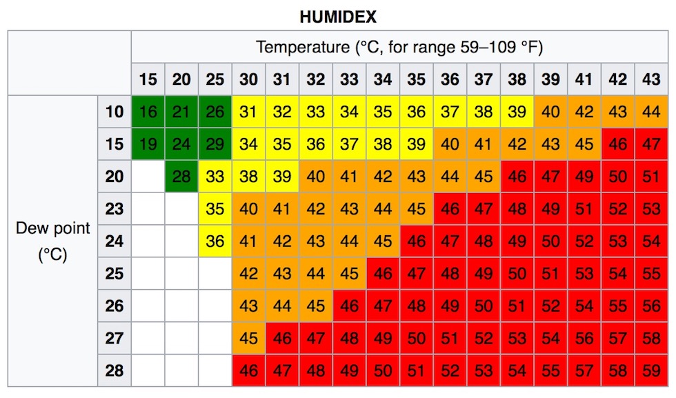 Cos Davvero La temperatura Percepita Il Post