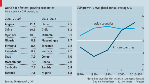 economist