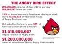 L'impatto sull'economia di Angry Birds