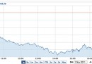 Il grafico della seduta di oggi in Borsa