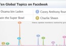 Le cose più discusse su Facebook nel 2011