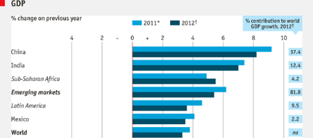 Chi crescerà nel 2012, e chi no