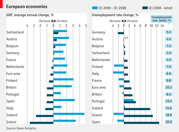 fonte: The Economist