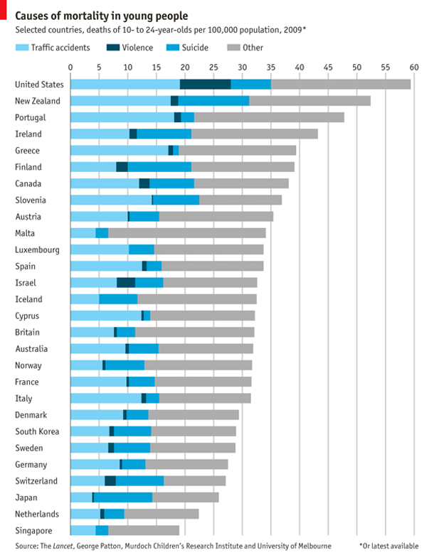 The Economist