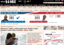 Home page vittoria Obama - Il Sole 24 Ore