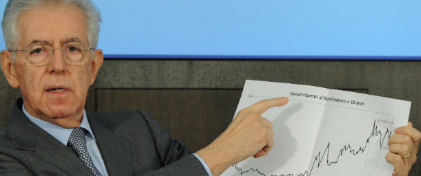 Lo spread è sceso sotto i 250 punti base