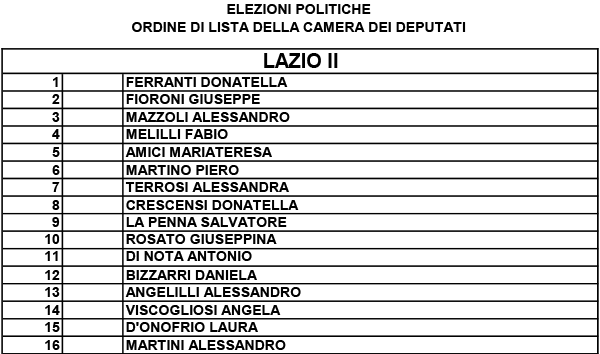 Candidati Partito Democratico - Camera