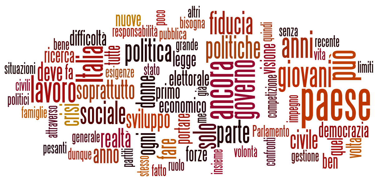 Messaggio di fine anno di Giorgio Napolitano