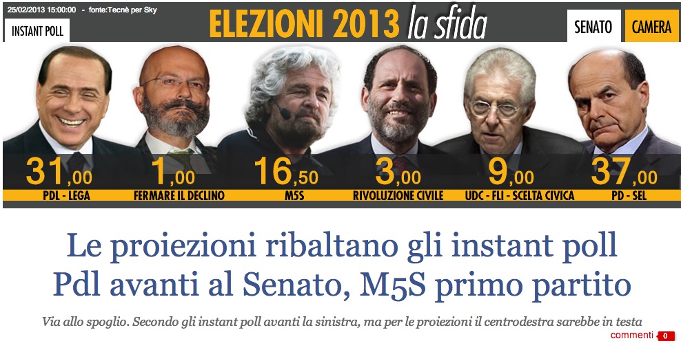Le homepage sulle elezioni alle 16,30 di lunedì