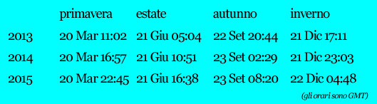 orari-equinozi-solstizi-13-15