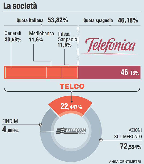 schema-telecom-telefonica