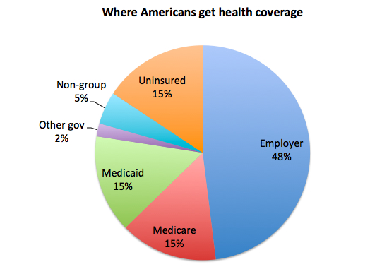 health-coverage-sources