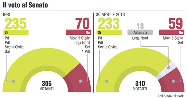 voto-senato-confronto