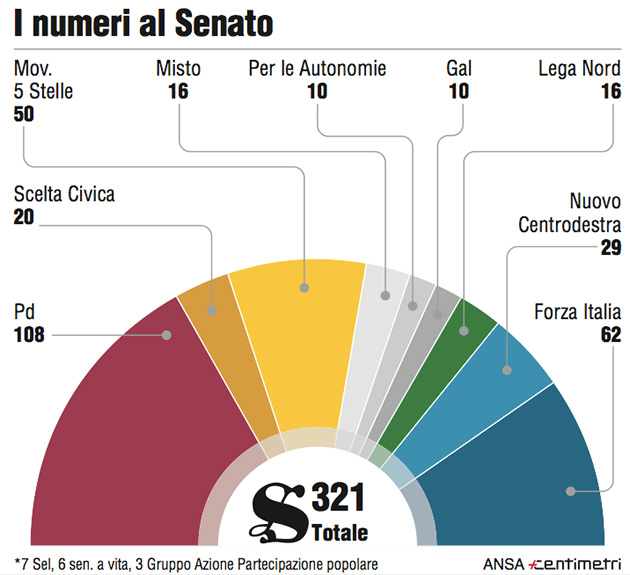 senato-numeri