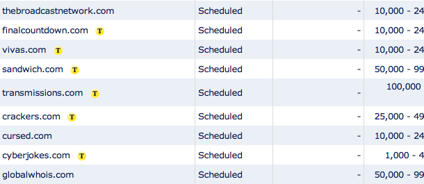 Yahoo metterà all’asta cento domini