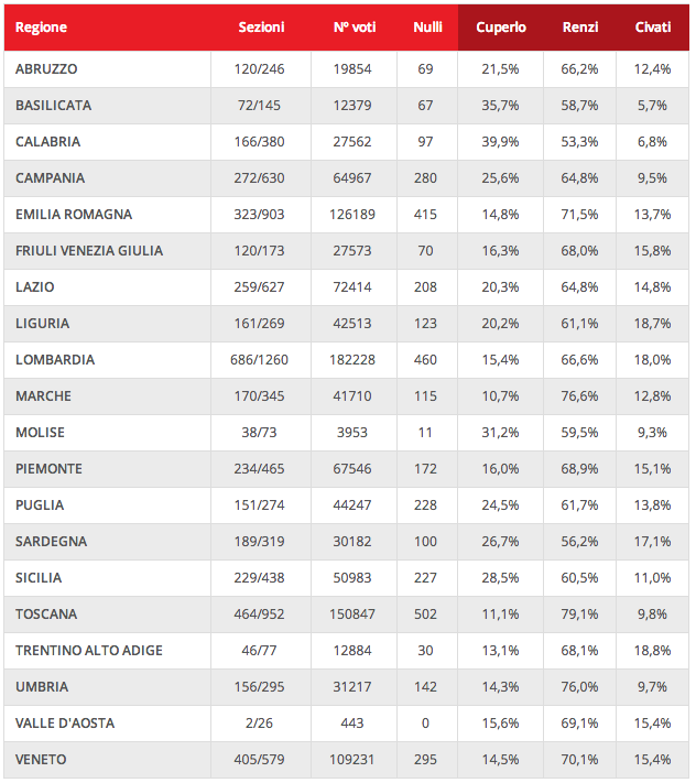 Schermata 2013-12-08 alle 21.28.42