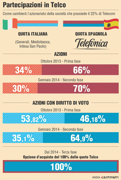 fasi-acquisto-telecom