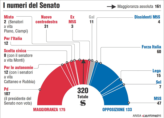 numeri-senato-renzi