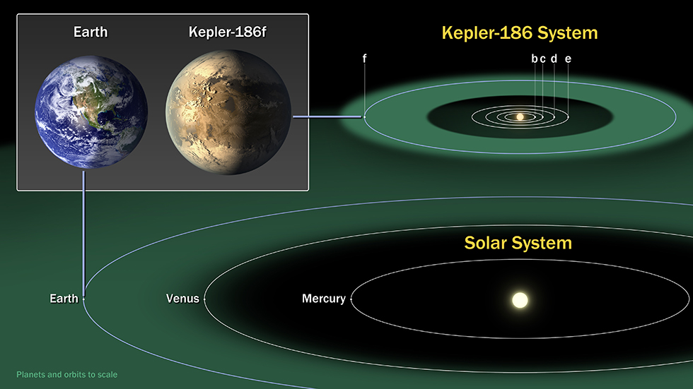 kepler-186f-schema
