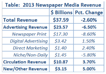 newspaper_revenues