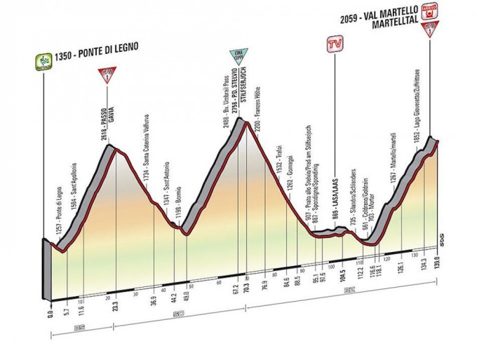 16esima tappa Giro d'Italia
