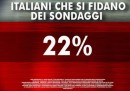 Il sondaggio sugli italiani che si fidano dei sondaggi