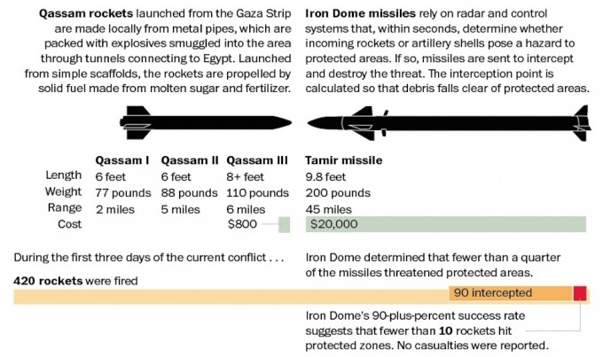 Iron Dome