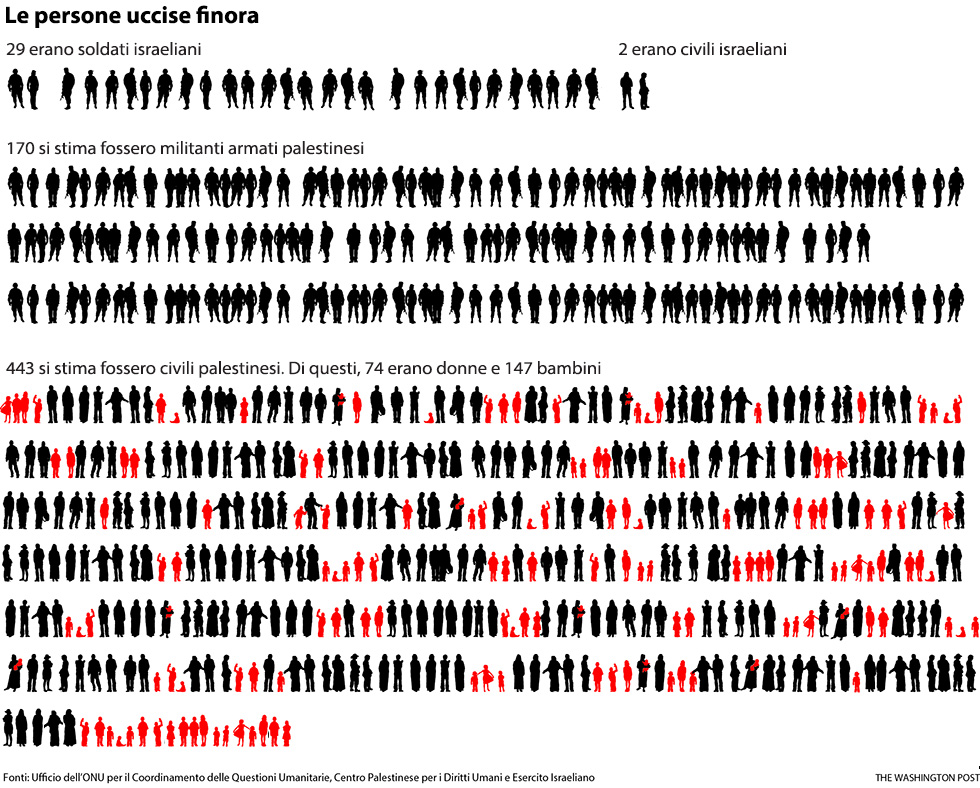 Children paying a terrible price in Gaza
