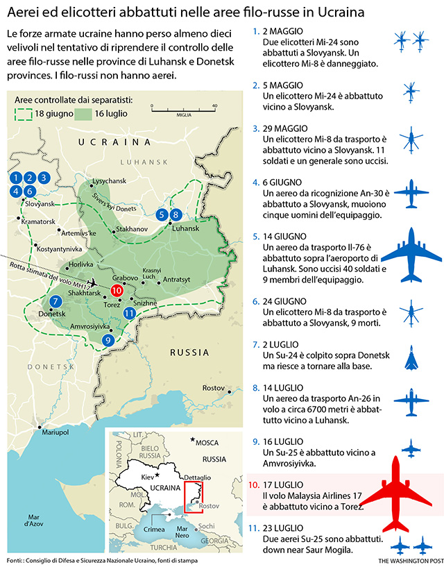 Ukrainian aircraft shot down by pro-Russian separatists