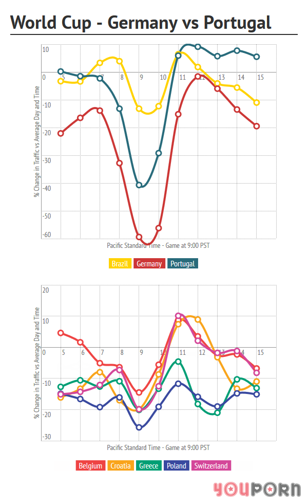 dati youporn germania-portogallo