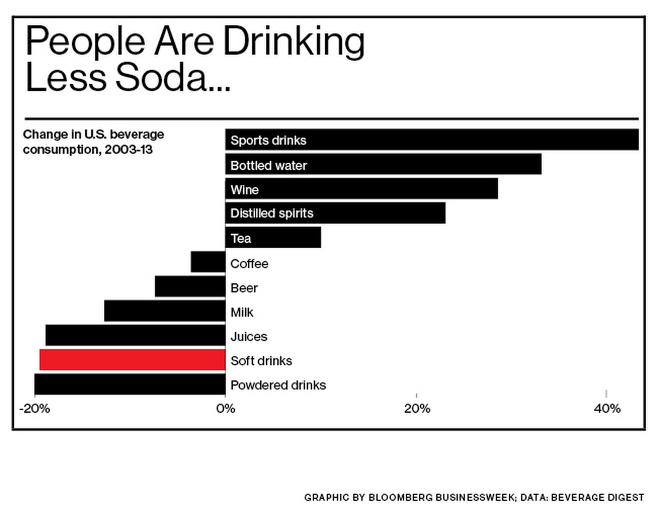 Infografica-soda