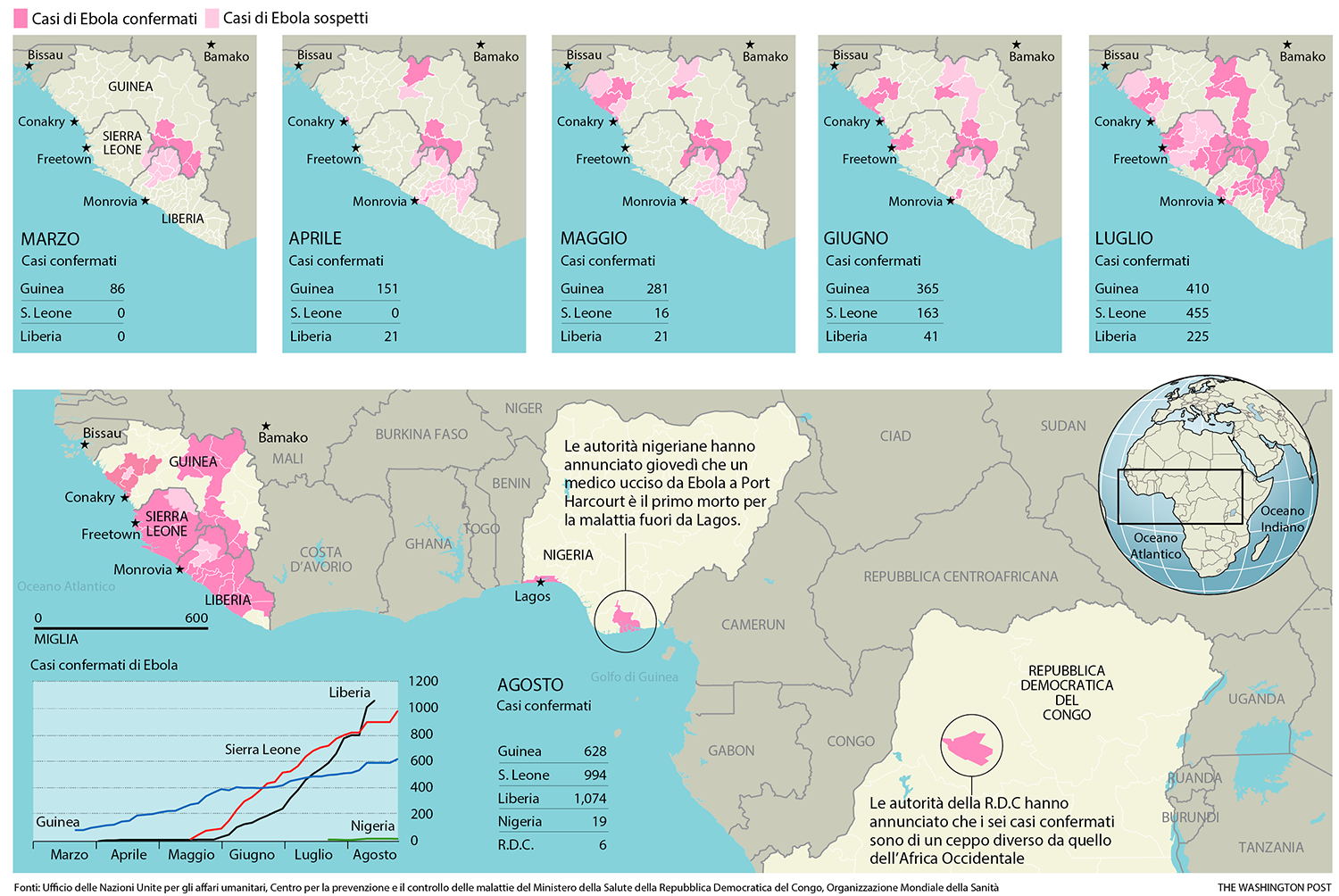 ebola-wp-grafica