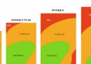 L'immagine che mostra l'evoluzione degli iPhone in rapporto ai nostri pollici