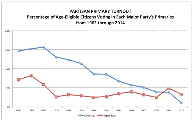 Turnout2