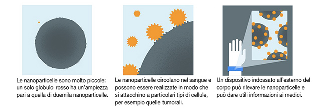 schema-nanoparticelle-googlex