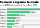 Chi ha dato più soldi contro ebola?