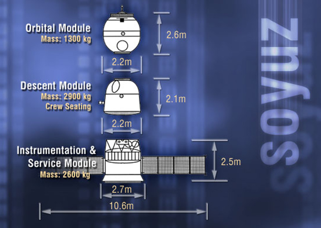 soyuz-moduli