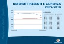 Detenuti e capienza effettiva