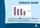 Madri detenute