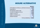 Misure alternative