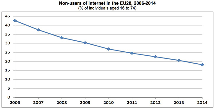 eurostat-uso-internet-01