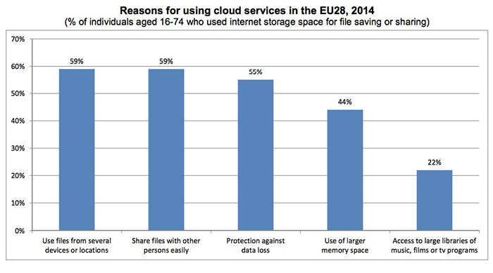 eurostat-uso-internet-02