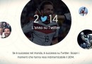 Il 2014 su Twitter