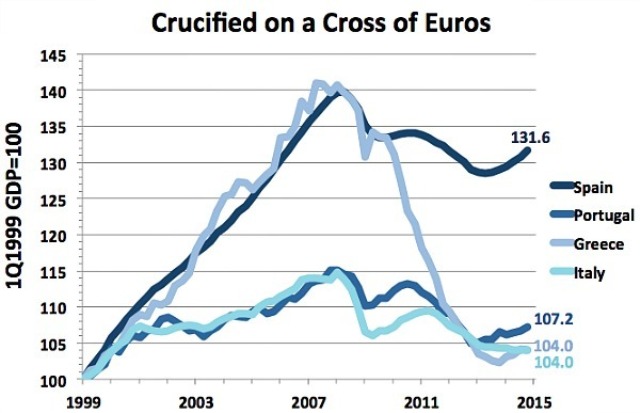 Crisi Europea PIL
