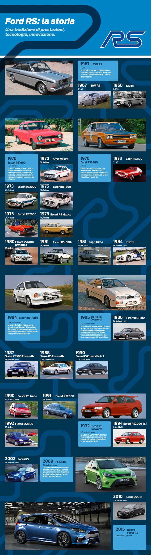 Storia Ford RS
