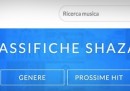 Le 10 canzoni più cercate su Shazam in Italia