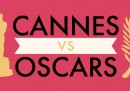 Cannes vs Oscar