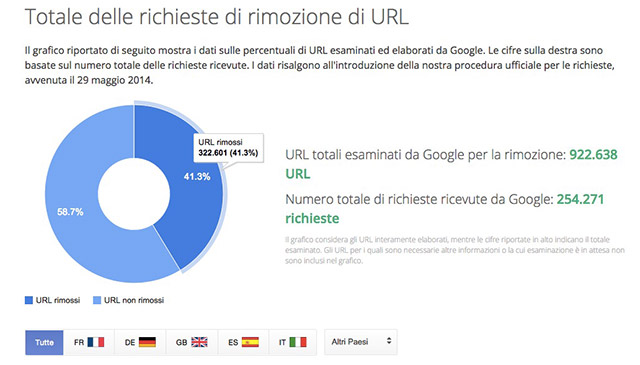 diritto-oblio-google